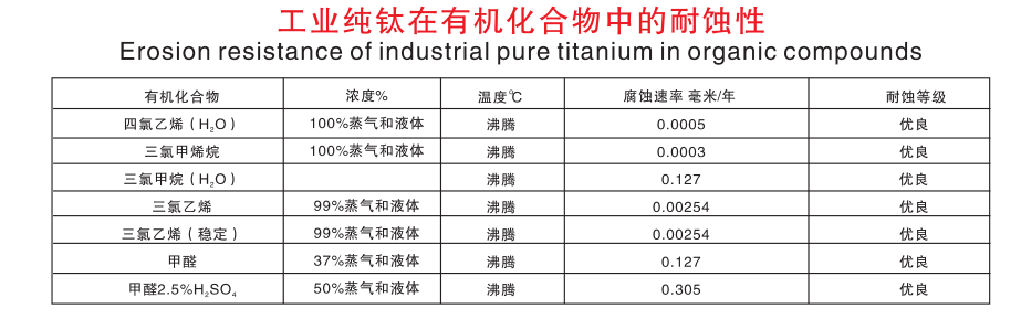 工业纯钛在有机化合物中的耐蚀性