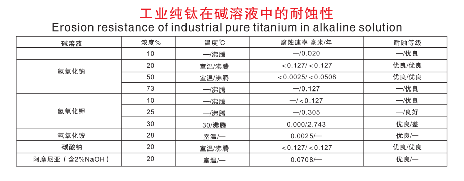 工业纯钛在碱溶液中的耐蚀性