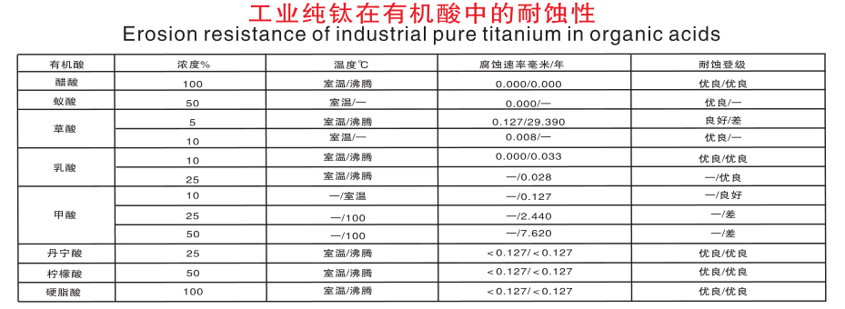 工业纯钛在有机酸中的耐蚀性